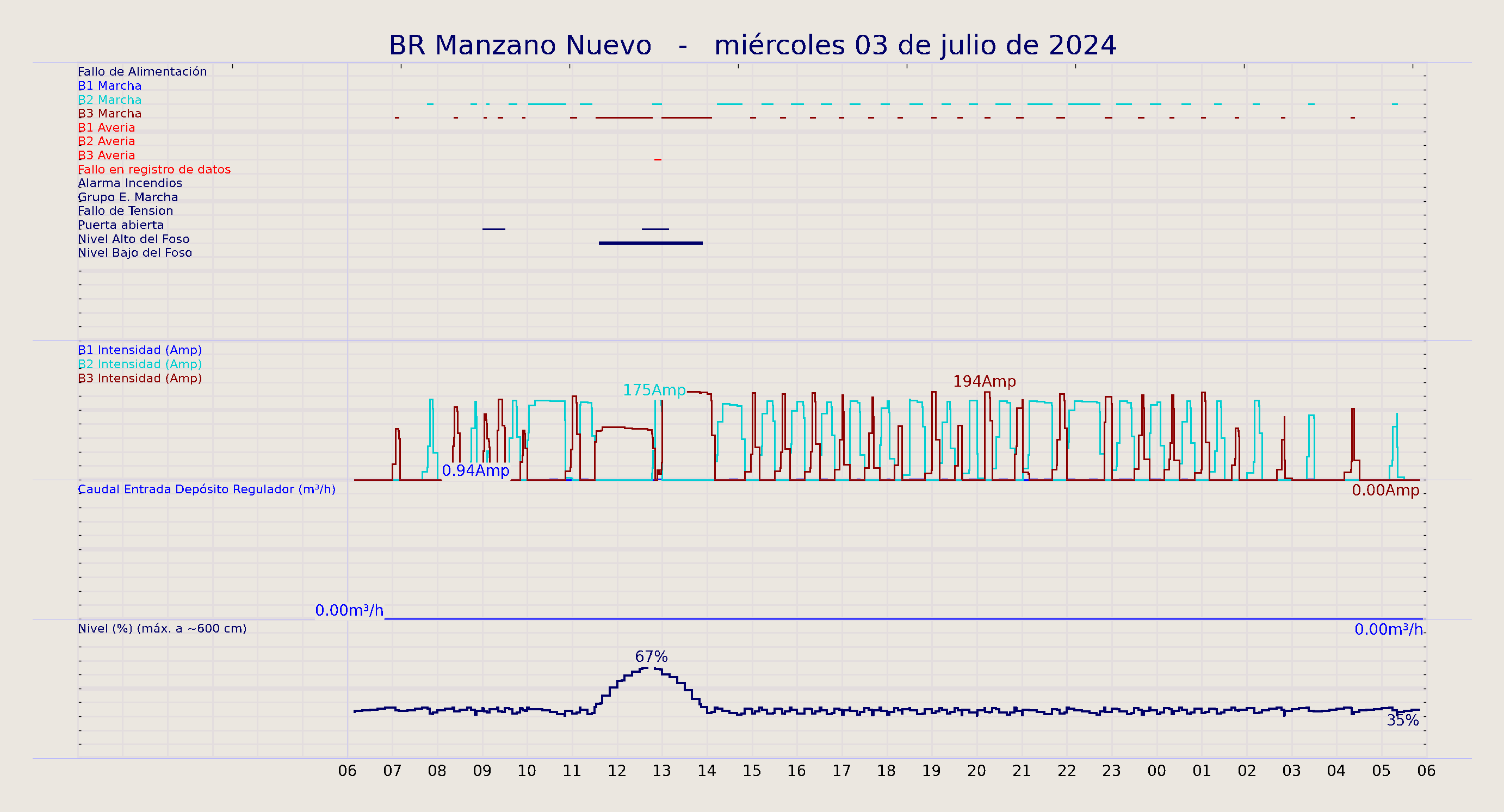 ../../imagenes/vid/2024/BR Manzano Nuevo/2024-07-03 BR Manzano Nuevo.png